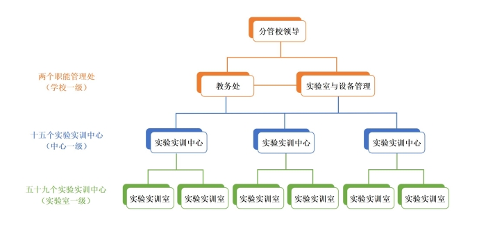实验室三级管理组织结构图（2025.10.10图文版）_01.jpg